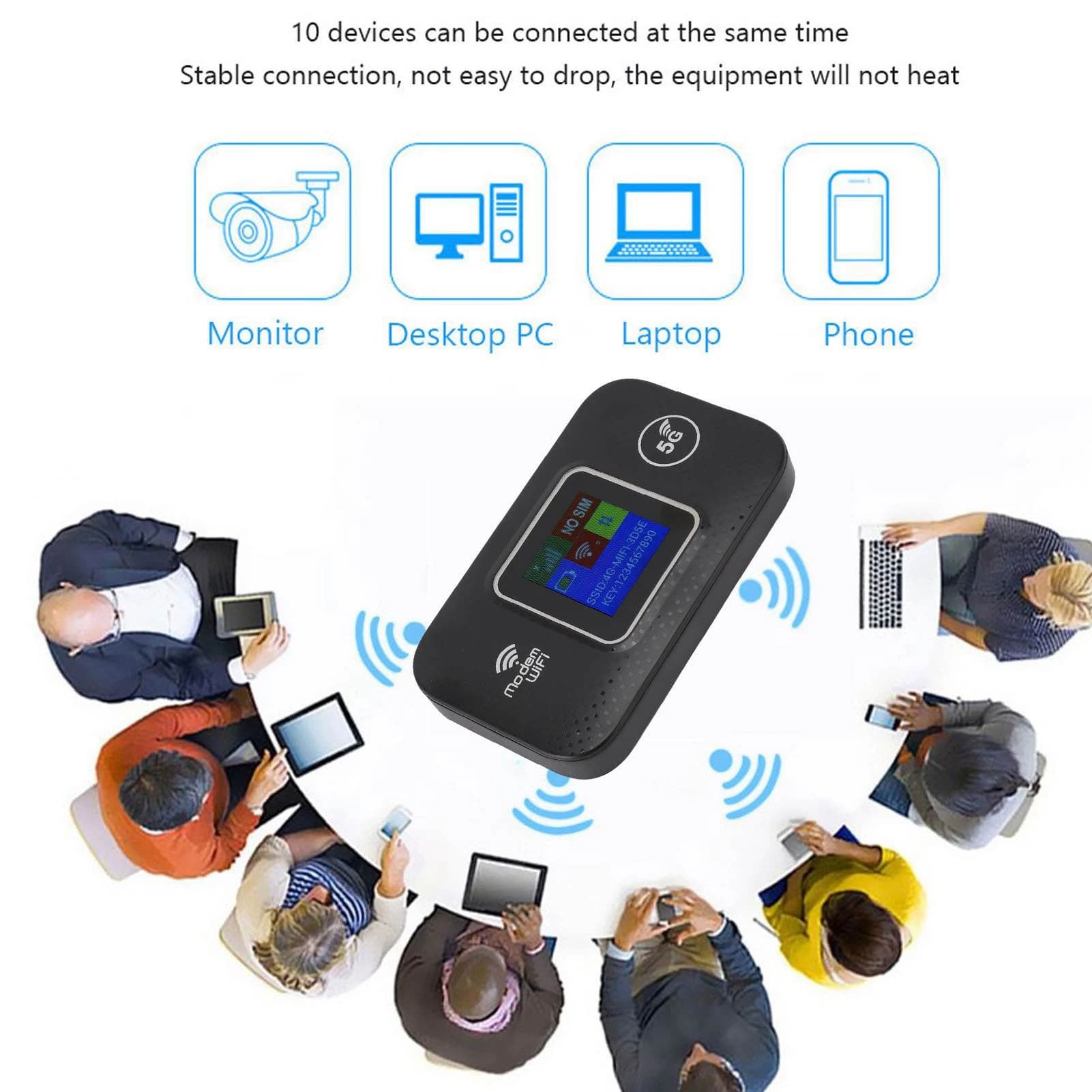 Przenośny router WiFi 4G LTE – mobilny hotspot USB 150 Mbps / 300 Mbps z wyświetlaczem LCD, do podróży po Europie, obsługa do 10 urządzeń jednocześnie 📶🌍