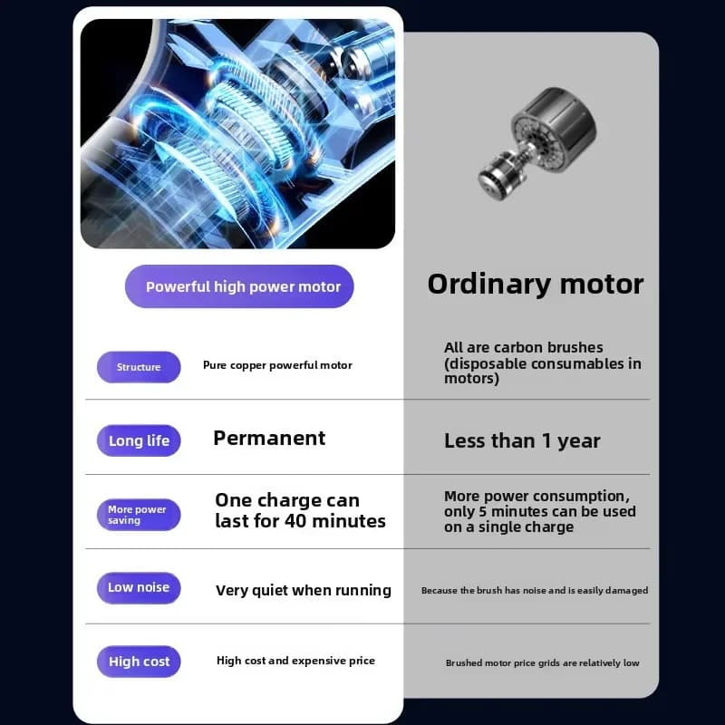 TINSOL 15000PA Cordless Vacuum Cleaner Portable Vacuum Cleaner High Suction USB Rechargeable Cordless Home Vacuum Cleaner