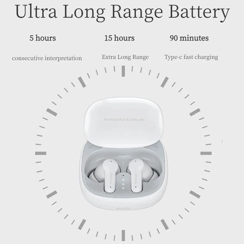 Bezprzewodowe słuchawki z tłumaczem głosowym – Bluetooth, obsługa 144 języków, etui ładujące, tłumaczenie w czasie rzeczywistym i symultaniczne 🌍🎧