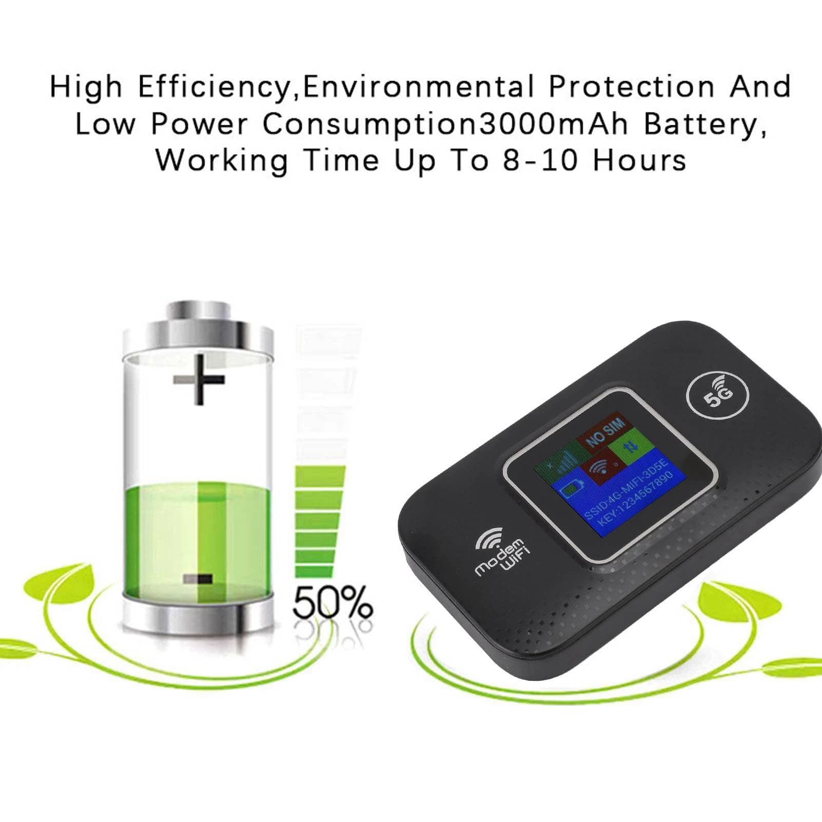 Przenośny router WiFi 4G LTE – mobilny hotspot USB 150 Mbps / 300 Mbps z wyświetlaczem LCD, do podróży po Europie, obsługa do 10 urządzeń jednocześnie 📶🌍